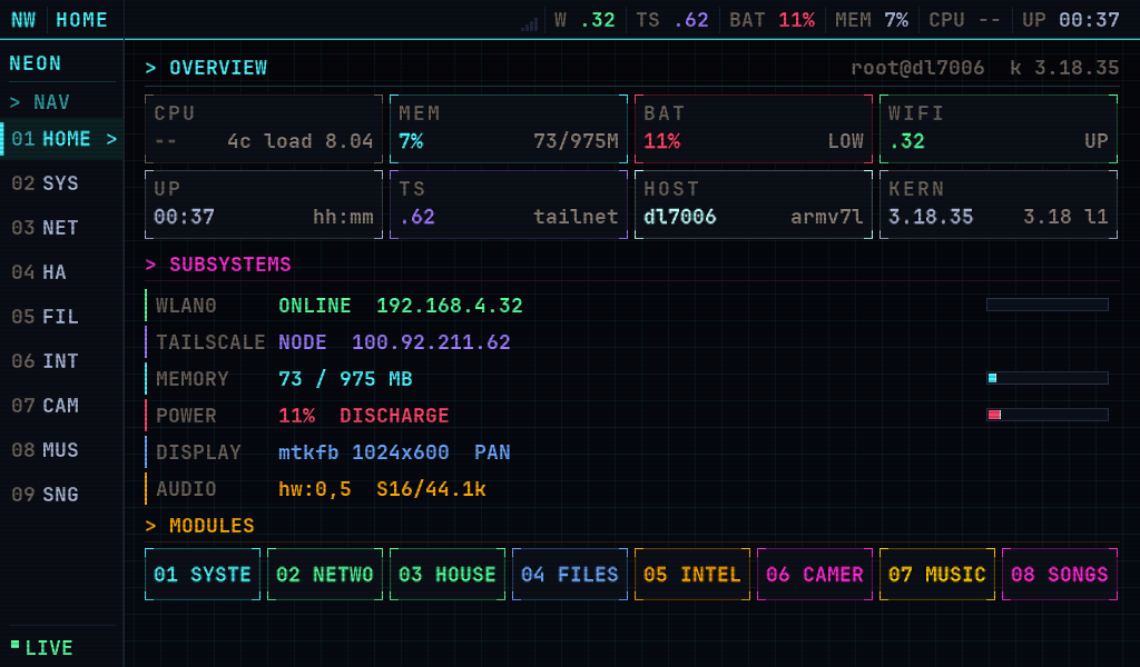 The NEONWIRE home dashboard